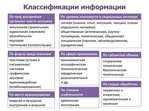 Основные понятия классификации информации