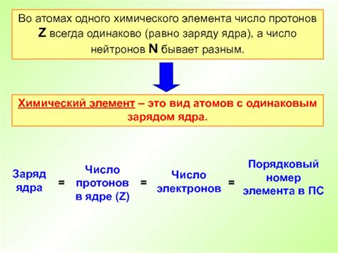 Основные понятия количество протонов