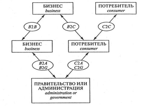 Основные понятия коммерции