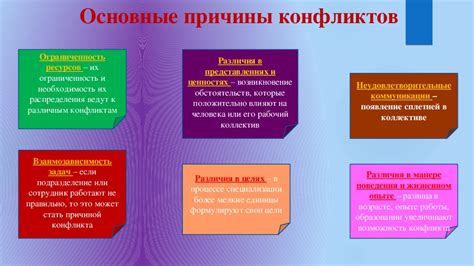 Основные понятия конфликта и их значение