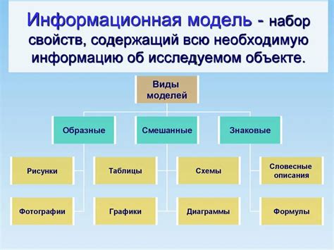 Основные понятия литой модели