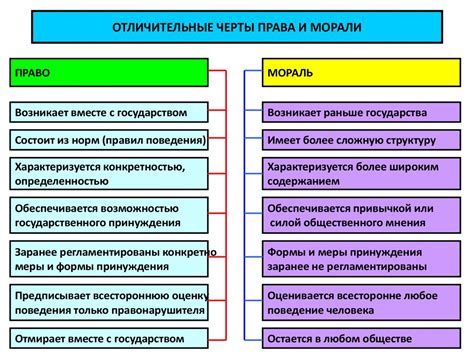 Основные понятия о составе частей