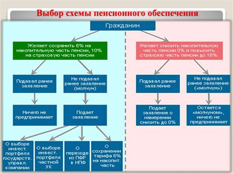 Основные понятия пенсионного обеспечения