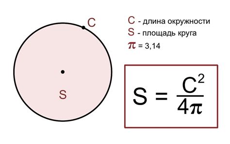 Основные понятия площади круга