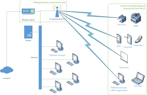 Основные понятия подключения LAN