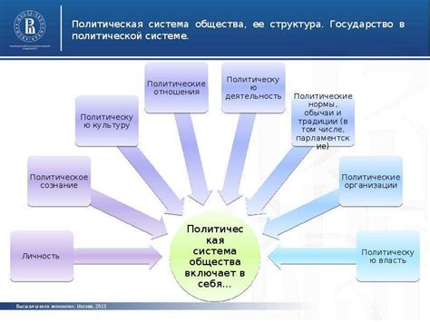 Основные понятия политической нации