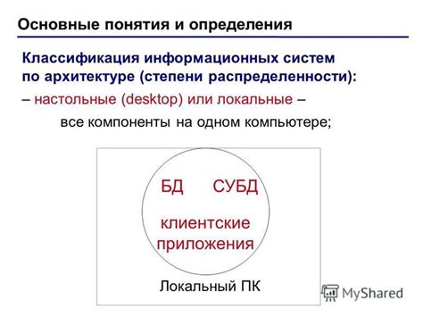 Основные понятия приложения Куды