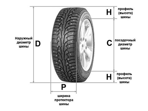 Основные понятия профиля покрышки