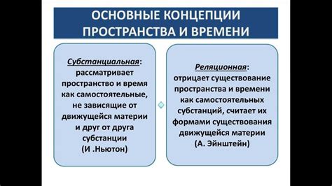 Основные понятия пятимерного пространства