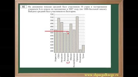 Основные понятия столбчатой диаграммы