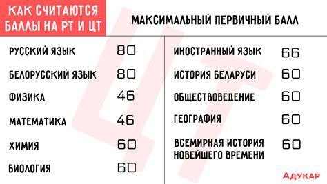 Основные понятия тестовых баллов