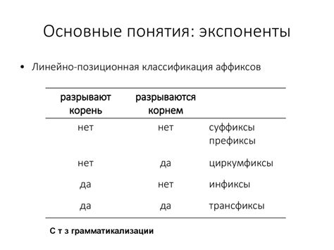 Основные понятия удлинения