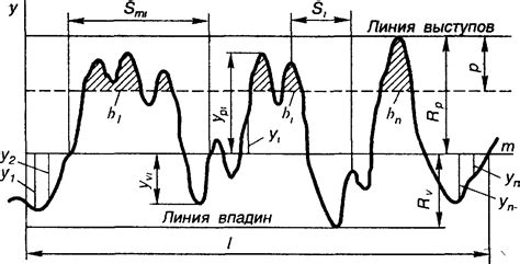 Основные понятия шероховатости