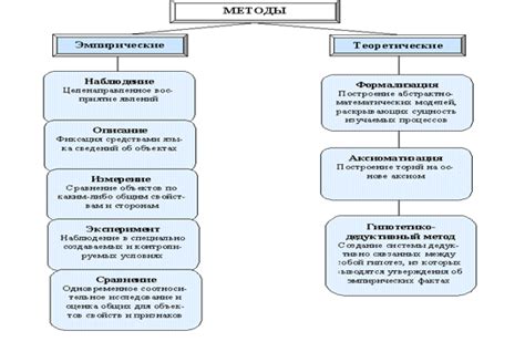 Основные понятия эмпирического теоретического подхода