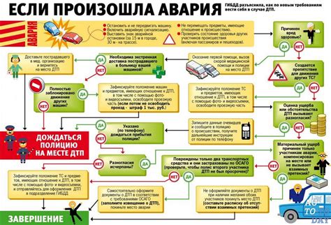 Основные последствия и воздействие аварий в дорожно-транспортных происшествиях (ДТП)