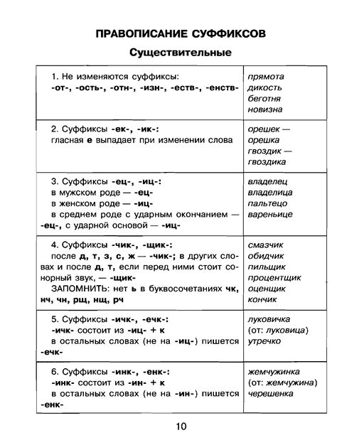 Основные правила грамматики и их применение