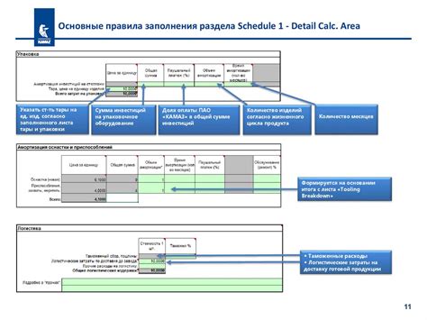 Основные правила заполнения