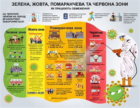 Основные правила карантина на 14 дней