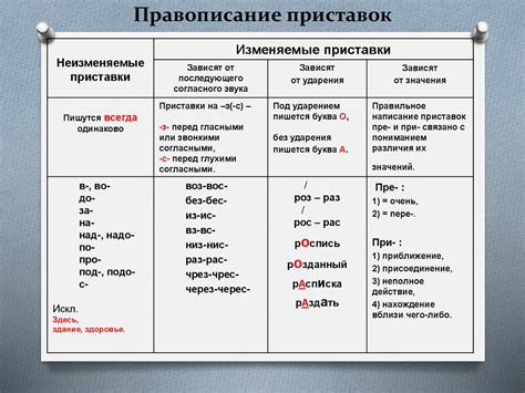 Основные правила определения значения приставок