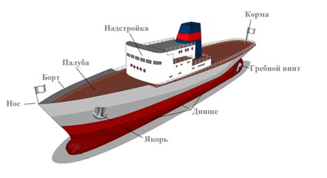 Основные правила реквизиции корабля