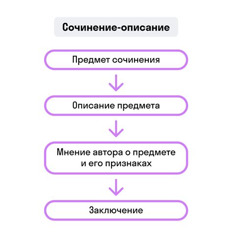 Основные правила сочинения