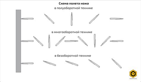 Основные правила техники метания