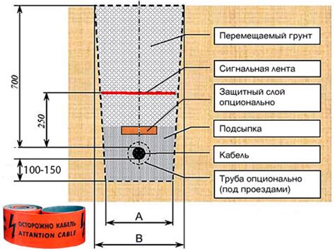 Основные правила укладки сигнальной ленты на разных расстояниях