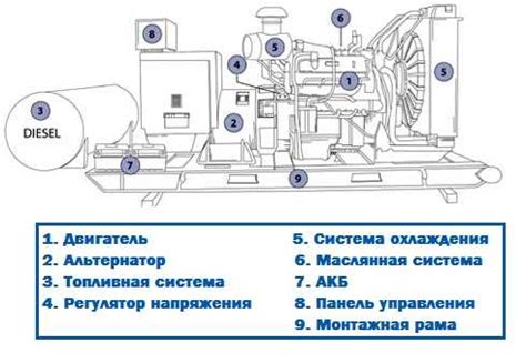 Основные преимущества автозапуска в генераторах