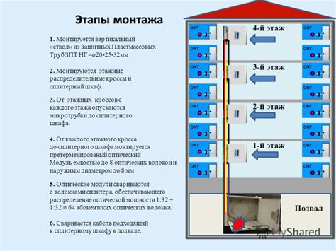 Основные преимущества вертикального решения