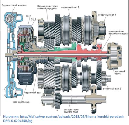 Основные преимущества все типов трансмиссий