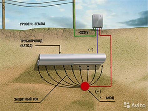 Основные преимущества глубинного анодного заземления