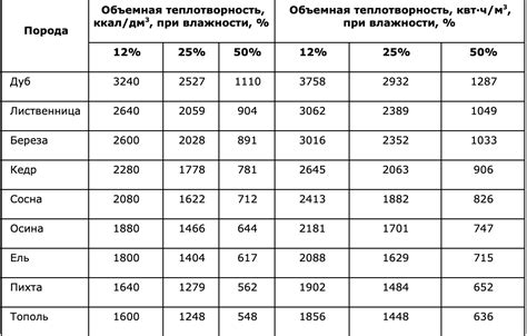 Основные преимущества и недостатки дров