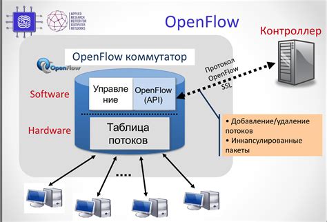 Основные преимущества коммутатора