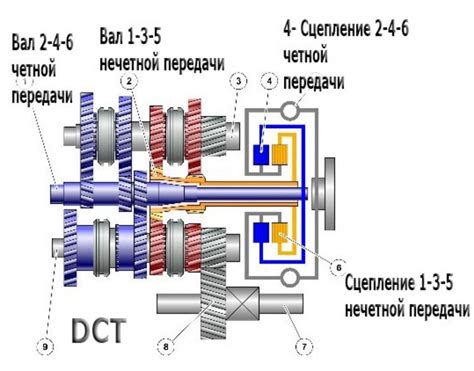 Основные преимущества коробки передач 5MT