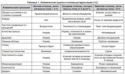 Основные преимущества пероральной концепции для организма