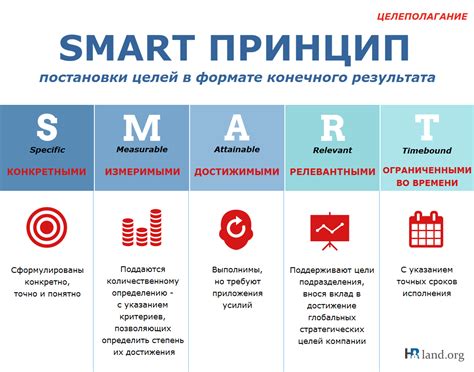 Основные преимущества планирования в достижении целей