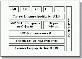 Основные преимущества платформы NET