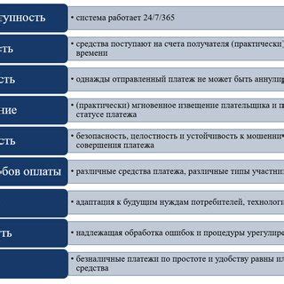 Основные преимущества регулярных консолидированных платежей