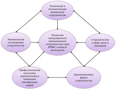 Основные преимущества сотрудничества в пуле организаций партнеров