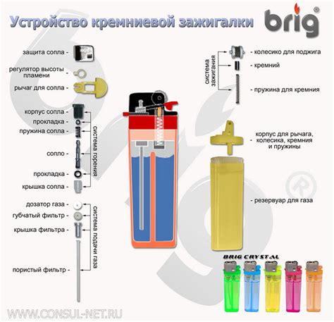 Основные преимущества турбо зажигалки