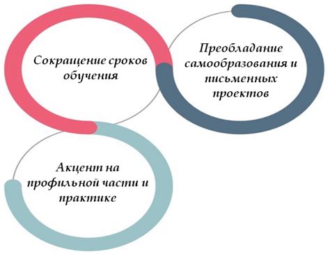 Основные преимущества ускоренного обучения