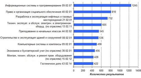 Основные преимущества участия в процедуре "одобрено, проходите"