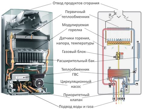 Основные преимущества фазозависимого котла