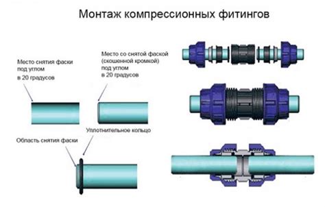 Основные преимущества цангового соединения