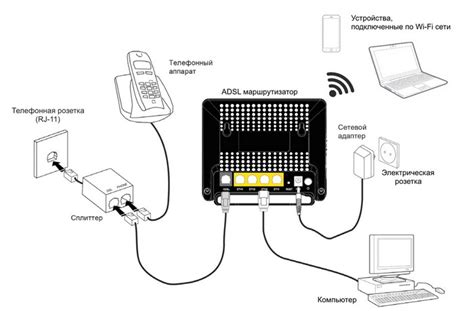 Основные преимущества ADSL-роутера