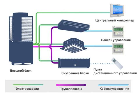 Основные преимущества VRV системы