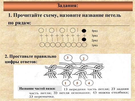 Основные приемы вязания резинкой