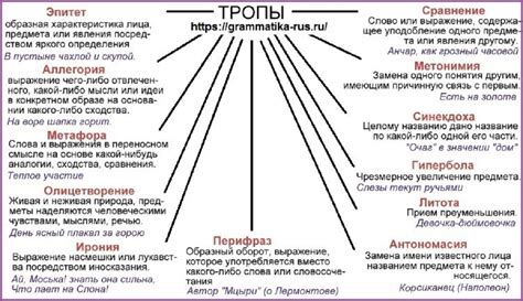 Основные приемы тропов в стихотворении