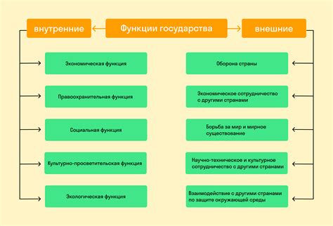 Основные признаки