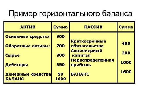 Основные признаки баланса минус сумма